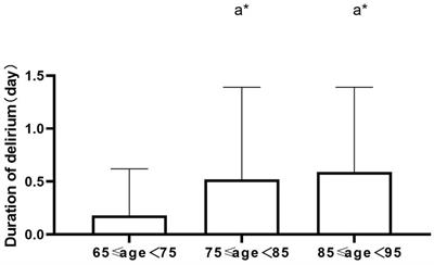 Risk factors associated with postoperative delirium in elderly patients undergoing hip surgery